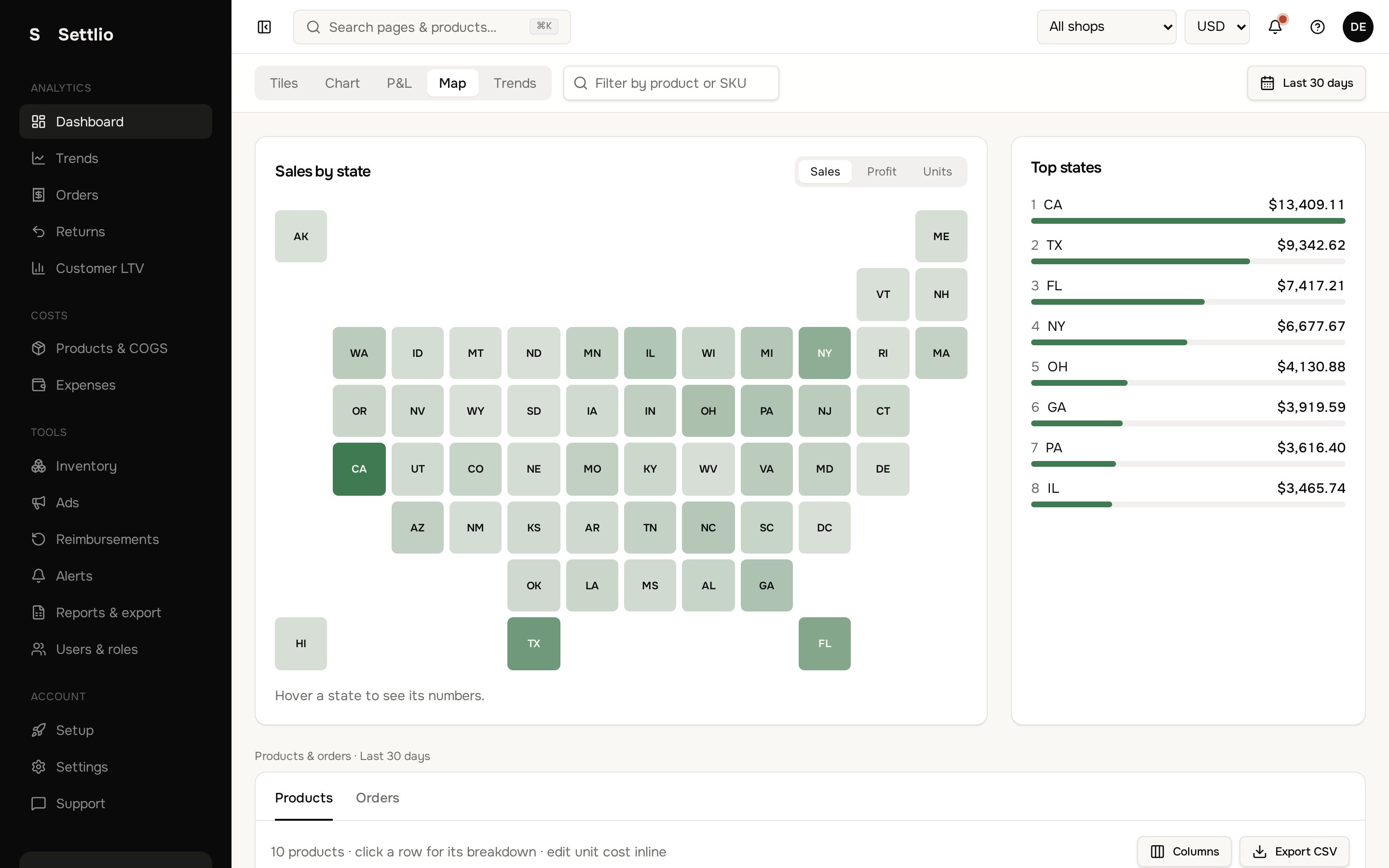 Margilla dashboard — Where your profitable orders come from