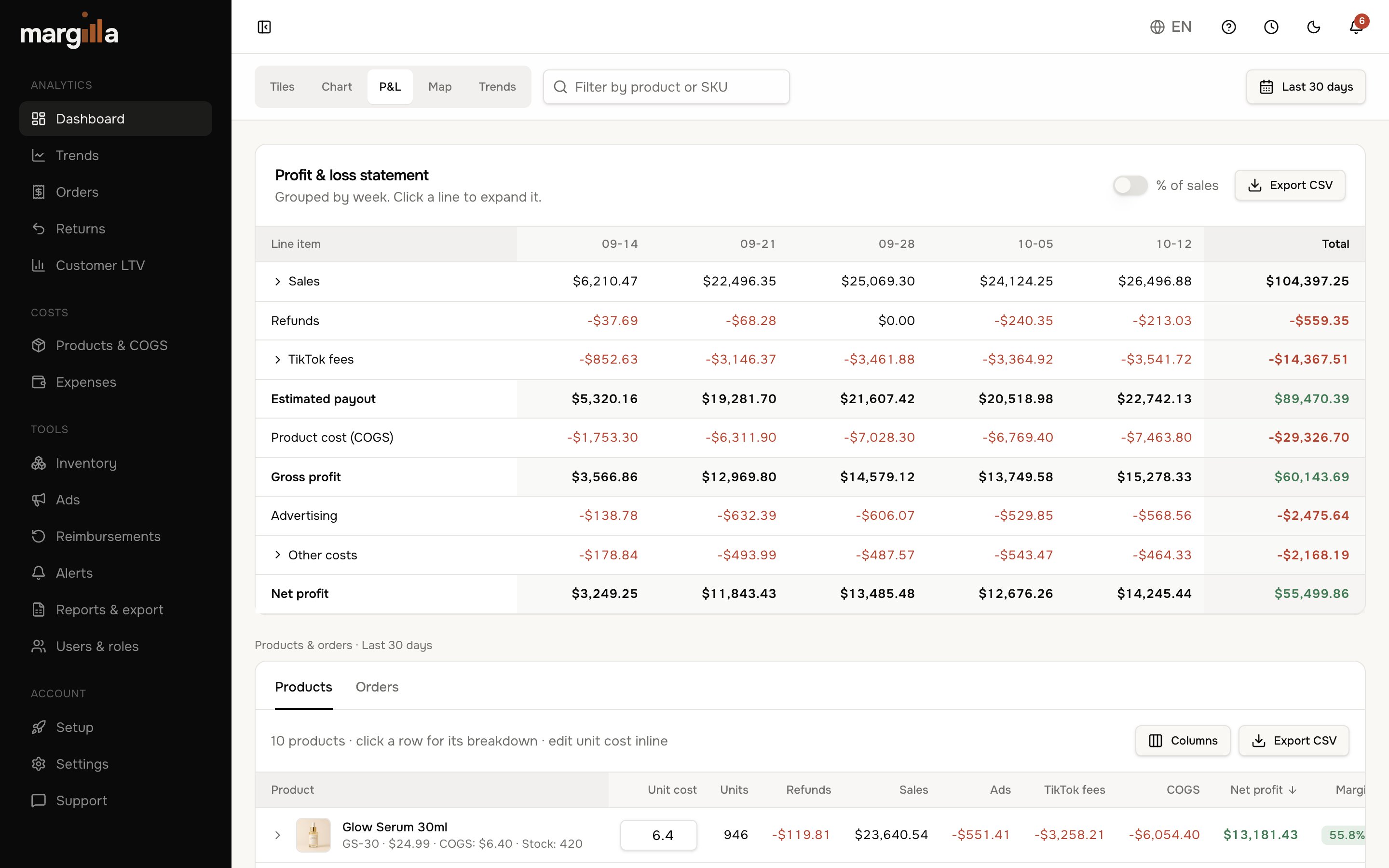 Margilla dashboard — A full profit & loss statement, grouped by week