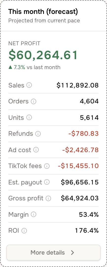 Forecast profit tile