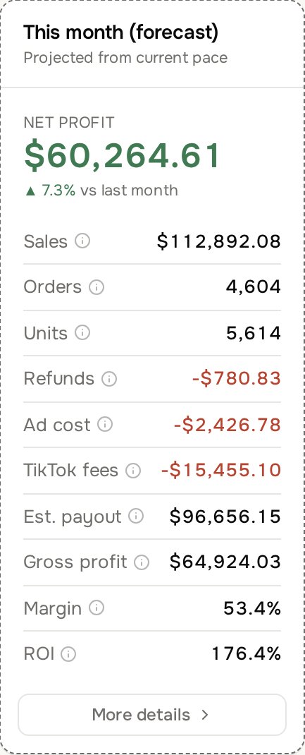 Forecast profit tile