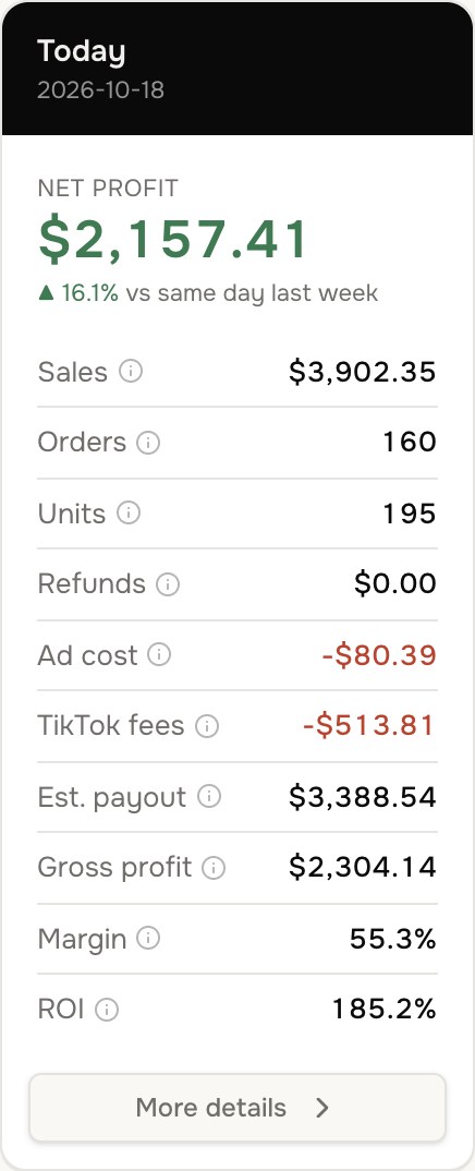 Today's profit tile